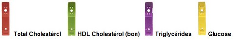 cholestérol3